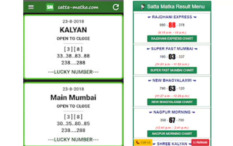 kalyan satta matka fast at Battery Bet featured